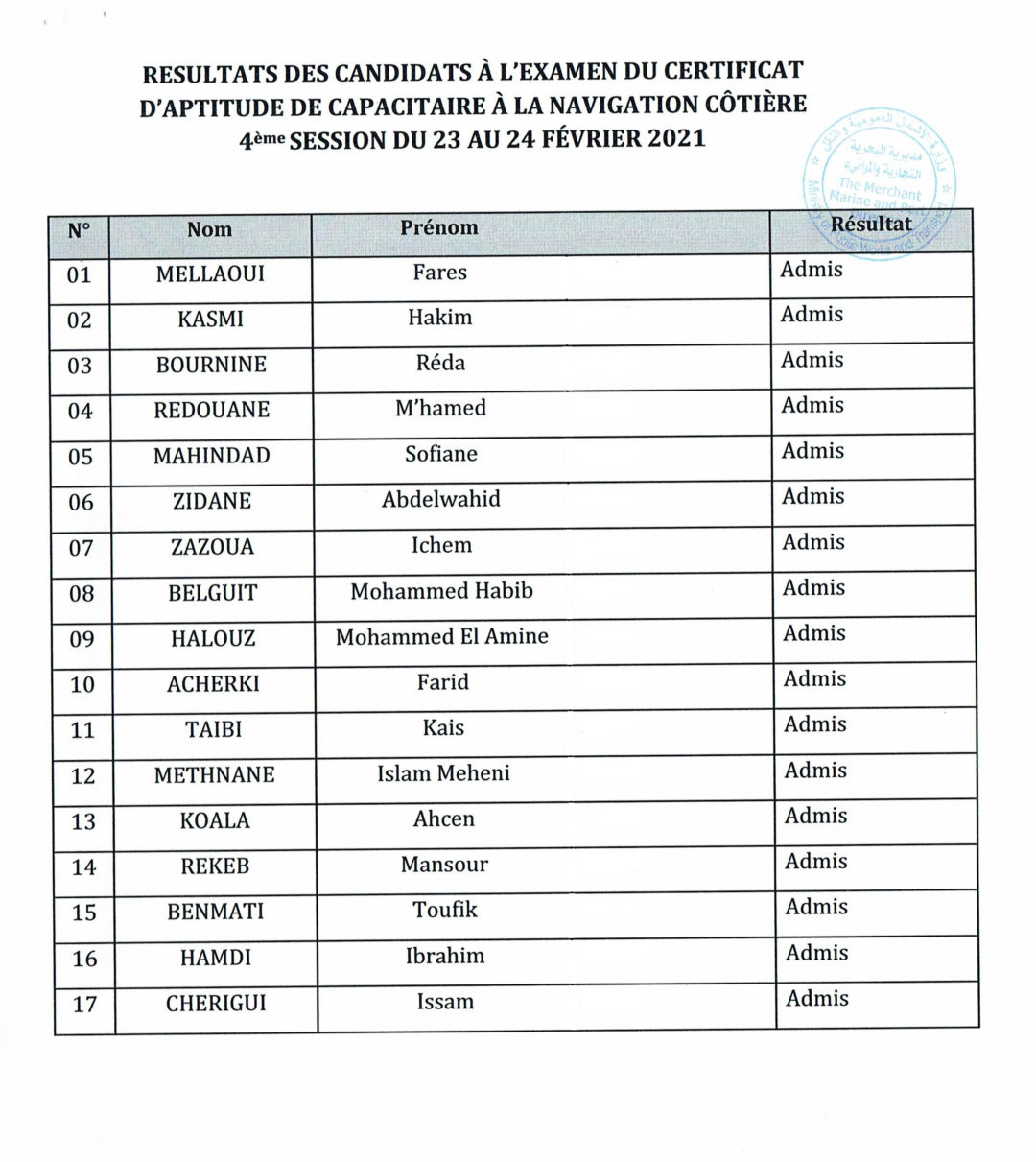 Academie De Montpellier Resultat Brevet Des Colleges